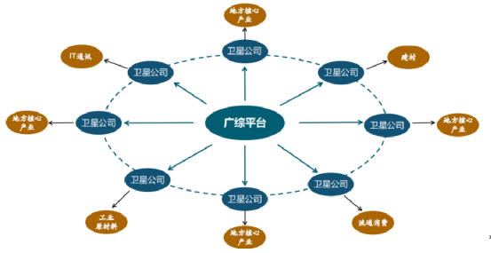 AG贵宾会·(中国游)集团首页