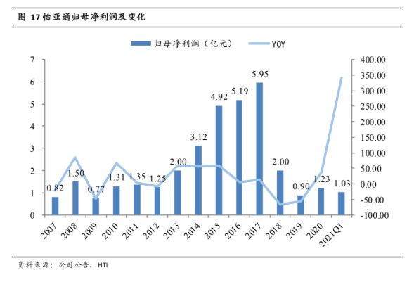 AG贵宾会·(中国游)集团首页
