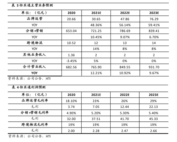AG贵宾会·(中国游)集团首页