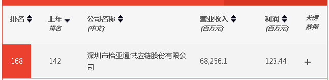 AG贵宾会·(中国游)集团首页