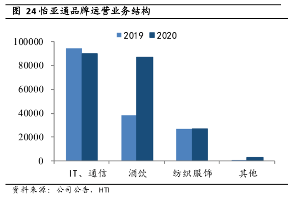 AG贵宾会·(中国游)集团首页
