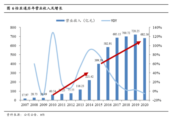 AG贵宾会·(中国游)集团首页