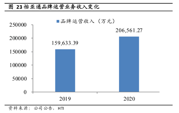AG贵宾会·(中国游)集团首页