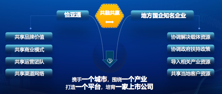 AG贵宾会·(中国游)集团首页