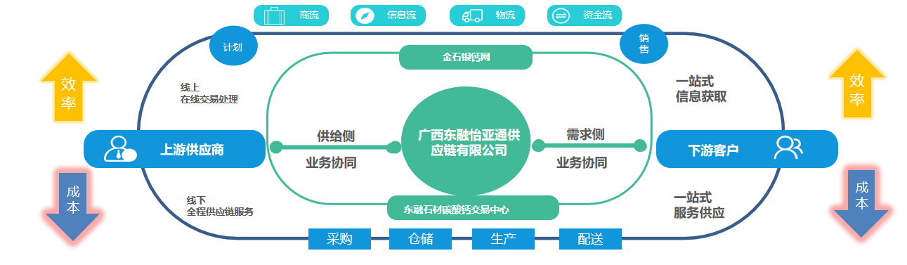 AG贵宾会·(中国游)集团首页